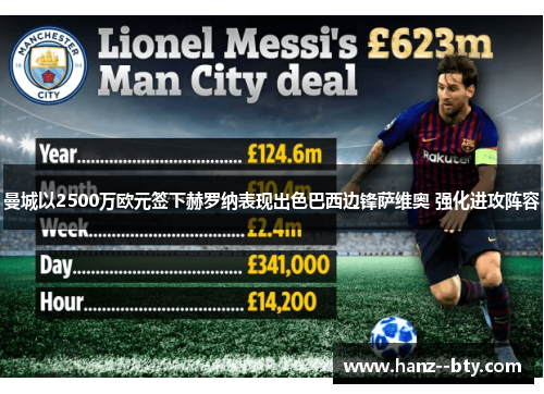 曼城以2500万欧元签下赫罗纳表现出色巴西边锋萨维奥 强化进攻阵容 曼城以2500万欧元签下赫罗纳表现出色巴西边锋萨维奥 强化进攻阵容