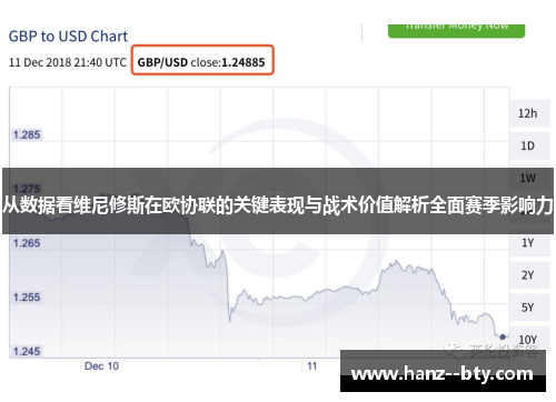 从数据看维尼修斯在欧协联的关键表现与战术价值解析全面赛季影响力 从数据看维尼修斯在欧协联的关键表现与战术价值解析全面赛季影响力