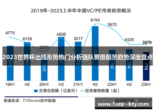 2023世界杯出线形势热门分析强队晋级前景趋势深度盘点 2023世界杯出线形势热门分析强队晋级前景趋势深度盘点